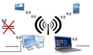 Create a WiFi Hotspot Software