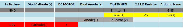 Wiring Tip120 and Dc Motor