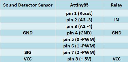 clapper attiny85