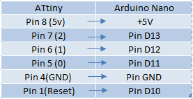 Wiring ATtiny Programmer Wiring ATtiny Programmer