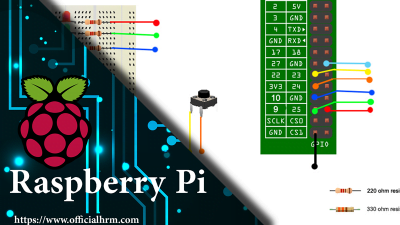Controlling an LED with the Raspberry Pi. Customized Html page
