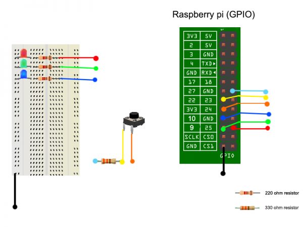 Controlling LED Raspberry Pi